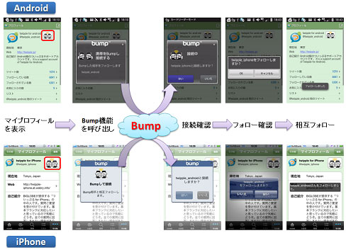 iPhone版とAndroid版で、Bumpで相互フォロー機能を利用する流れ