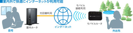 personal1_2 どこでも快適・安全につながる“インターネット接続サービス”