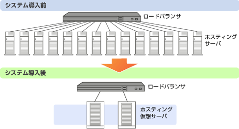 eco-hosuting-01