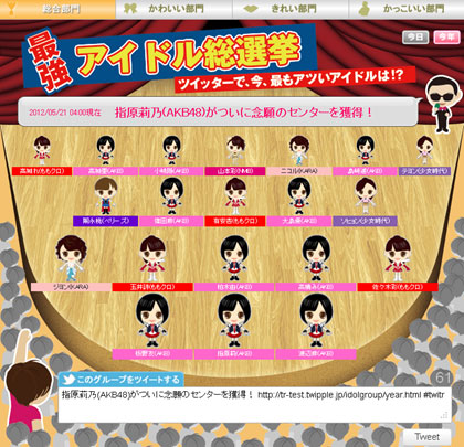 最強アイドル総選挙サイト「総合部門ランキング表示画面」