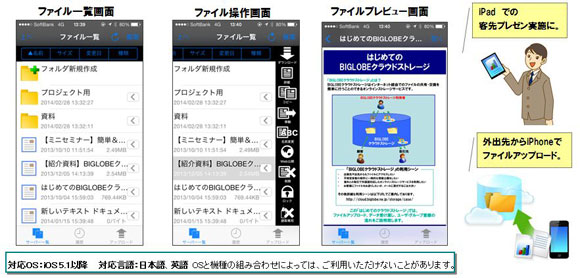 BIGLOBEクラウドストレージ　iOSアプリの利用イメージ