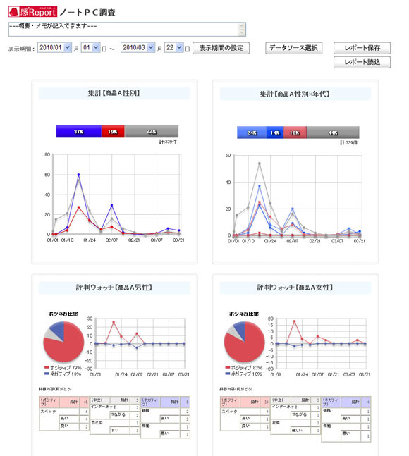 男女別集計サマリー