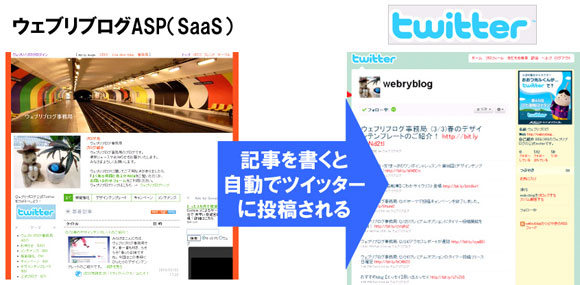 ウェブリブログASP
