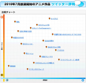 比較チャート