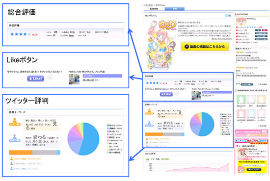 個別作品の評判ページ