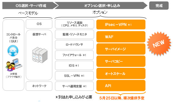 サービス強化のイメージ図