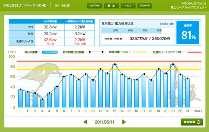 エコバード　1時間ごとの実績管理グラフ