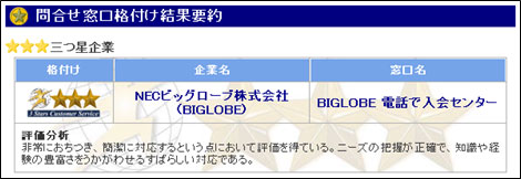 「BIGLOBE 電話で入会センター」の評価結果