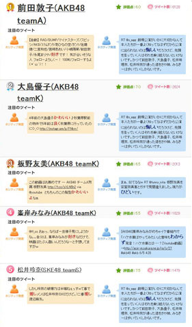 図2．AKB　ツイート数ランキング