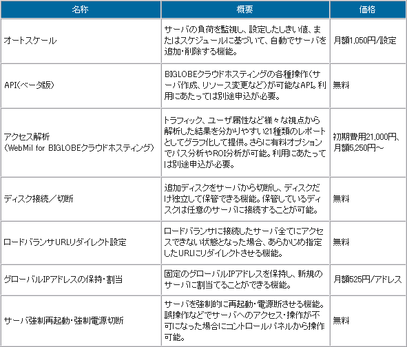 運用支援機能