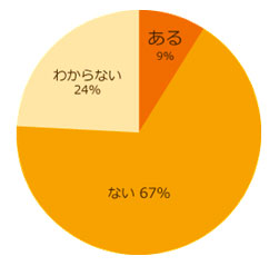 「冷え性男子」と付き合ったことがありますか？