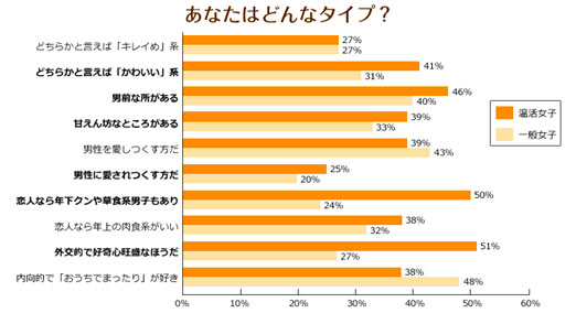 あなたはどんなタイプですか？