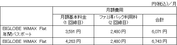 「BIGLOBE WiMAX」ファミ得パック　料金表