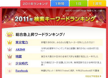 急上昇ワード総合ランキング