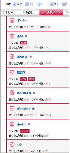 「11月」ワード・ハッシュタグ総合ランキング