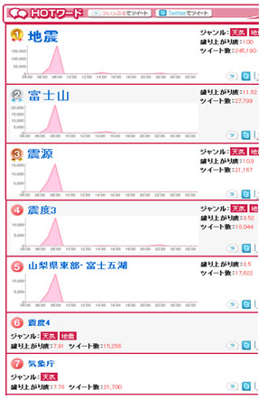 1月28日　ワードランキング