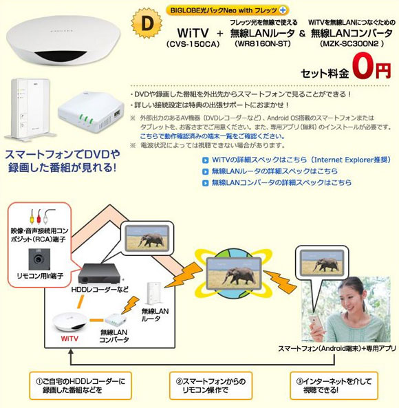 「WiTV」利用イメージ