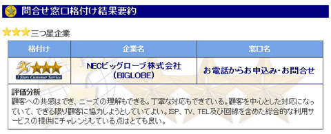 「BIGLOBE 電話で入会センター」の評価結果