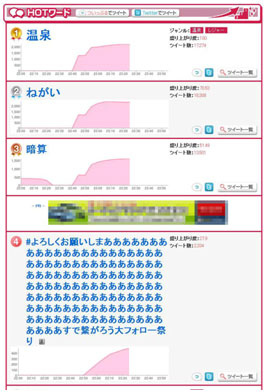 2012年7月20日23時30分のホットワードランキング