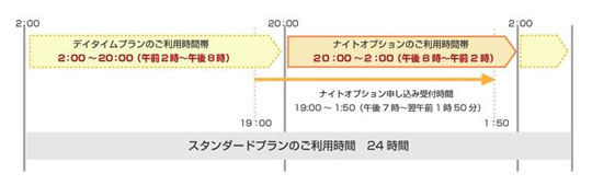 BIGLOBE ナイトオプション イメージ