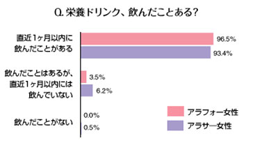 栄養ドリンク、飲んだことある？