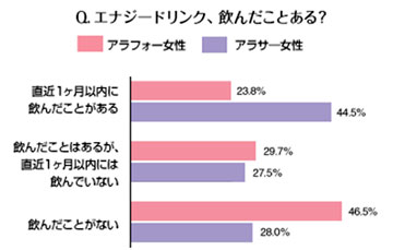 エナジードリンク、飲んだことある？