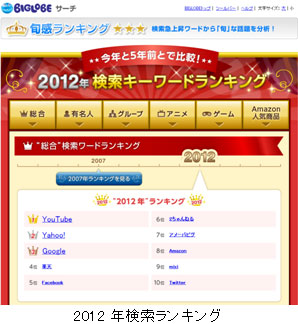 旬感ランキング　2012年検索ランキング