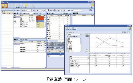 健康管理システム「健庫番」