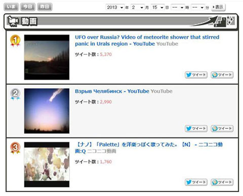 2013年2月15日動画ランキング
