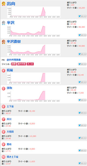 2013年9月22日　22時25分のホットワードベスト10