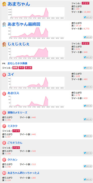 2013年9月28日　8時25分のホットワードベスト10