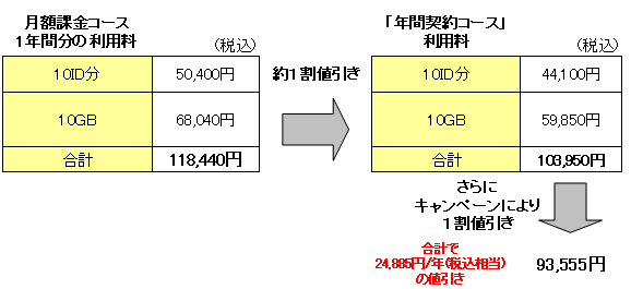 キャンペーン料金例