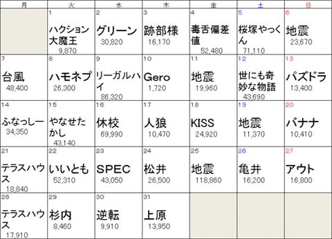 2013年9月　デイリー話題度トップワード