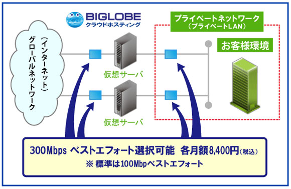 ネットワーク帯域強化のイメージ