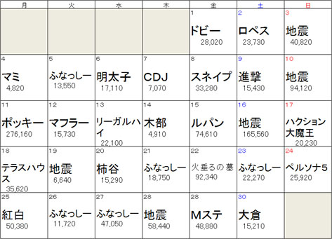 2013年11月デイリー話題度トップワード