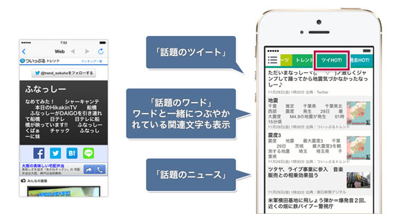 Twitter上で話題になったワード、ツイート、記事を時間順に表示