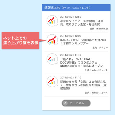 速報まとめ