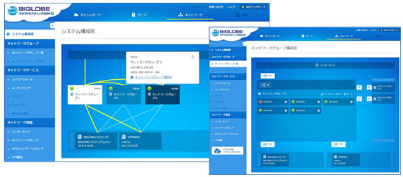 「BIGLOBEクラウドホスティング（SDN対応β版）」管理画面（イメージ）