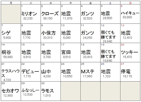 2014年　4月デイリー話題度トップワード