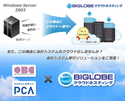 奉行シリーズ及び、PCAシリーズ　クラウド移行ソリューション