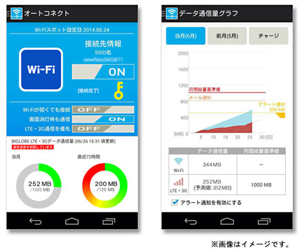 「オートコネクト」利用データ通信量表示イメージ