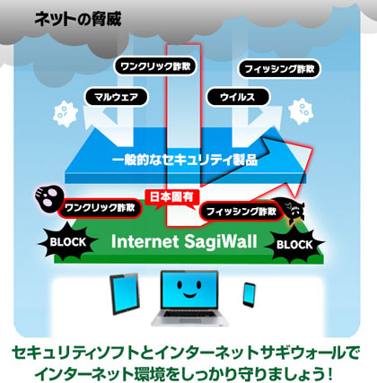 セキュリティソフトとインターネットサギウォールのイメージ