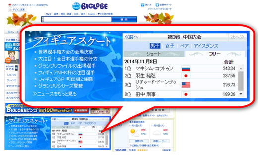 フィギュアスケート特集イメージ（パソコン版）