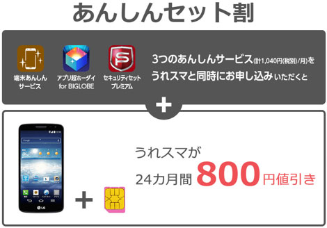 「BIGLOBE LTE・3G」LG G2 miniあんしんセット割イメージ
