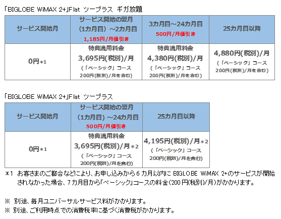 「BIGLOBE WiMAX 2+」料金表