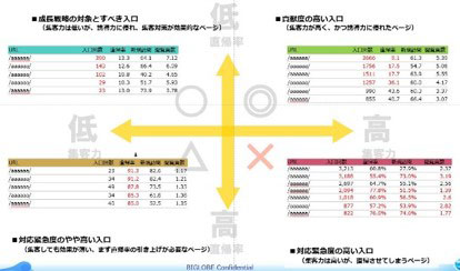 分析レポートの一例