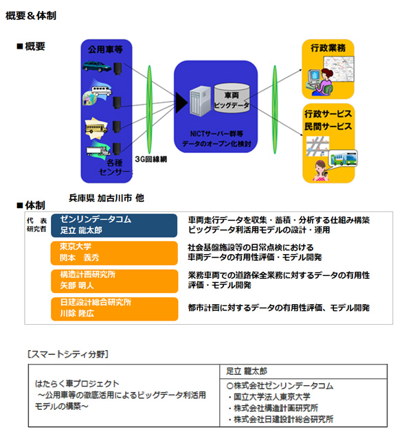 はたらく車プロジェクト