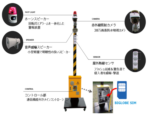 屋外現場の防犯システム「タイガード」