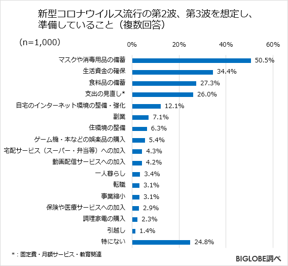 第 二 波 コロナ