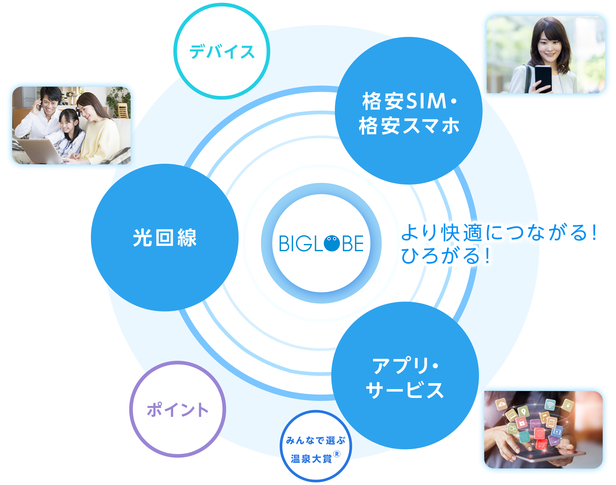 サービス紹介 ビッグローブ株式会社 サービス紹介 ビッグローブ株式会社